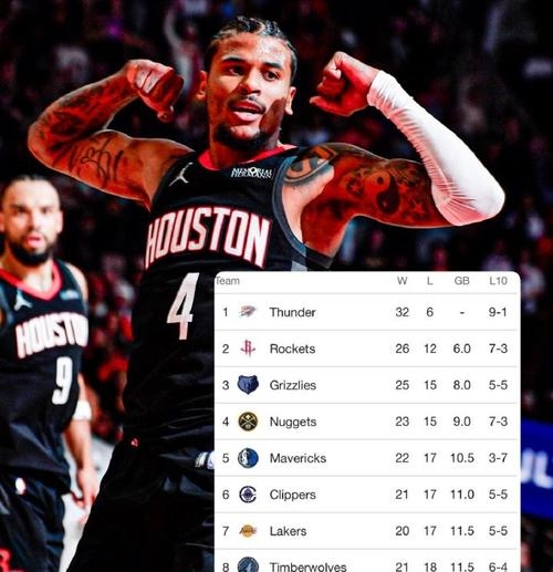 威少三巨头联手，西蒙斯得分突破，全明星入选冲击季后赛！